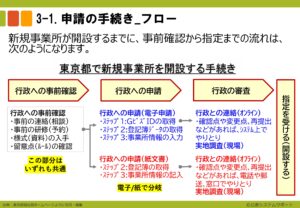 ⑬ 20240915_【事業所サポートプラン】スライド資料３　ステップ３：事業所データの入力（チラ見せ）-images-2